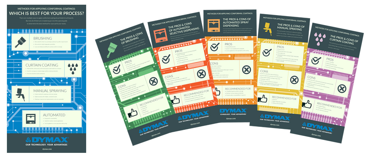 A series of infographics for choosing the right conformal coating application.